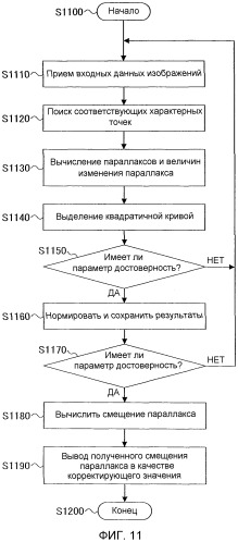 Устройство калибровки, система измерения расстояния, способ калибровки и программа калибровки (патент 2529594)