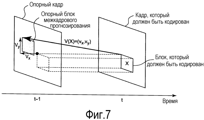 Устройство кодирования видео, устройство декодирования видео, способ кодирования видео и способ декодирования видео (патент 2566334)