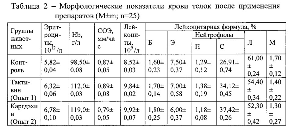 Способ профилактики и лечения желудочно-кишечных заболеваний у телят (патент 2606849)