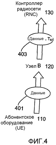 Способ и устройство для сокращения служебных сигналов в усовершенствованной восходящей линии связи в системе беспроводной связи (патент 2353063)