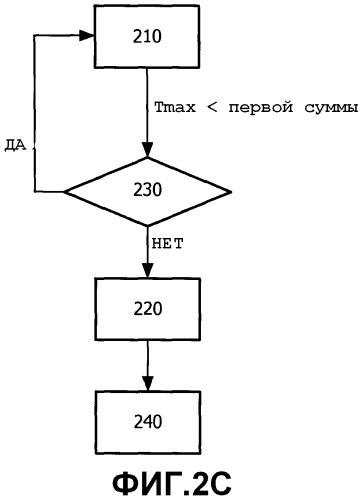 Способы, устройства передачи и система управления передачей для беспроводной передачи мощности (патент 2549873)