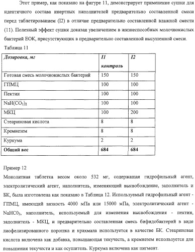 Система ввода для биологического компонента (патент 2313355)