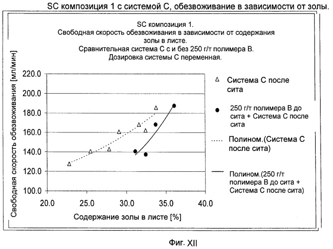 Производство бумаги с наполнителем (патент 2431709)