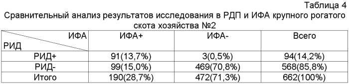 Способ диагностики лейкоза крупного рогатого скота (патент 2377962)