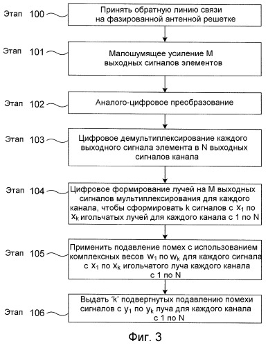 Активное подавление помех в спутниковой системе связи (патент 2523697)
