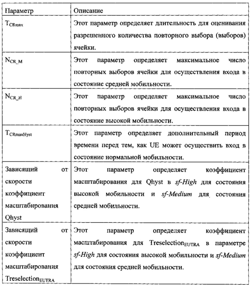 Способ передачи истории посещения ячеек и беспроводное оборудование для его осуществления (патент 2640793)