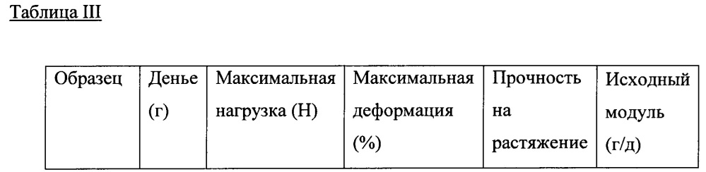 Слоистые материалы из пленки на основе сверхвысокомолекулярного полиэтилена (патент 2645570)