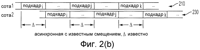 Межчастотные измерения позиционирования (патент 2554078)
