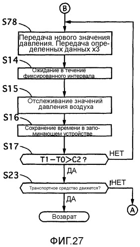 Система мониторинга давления воздуха в шинах и способ оповещения о давлении воздуха в шинах (патент 2495762)