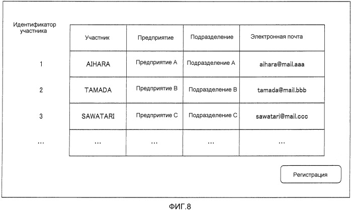 Устройство поддержки хода работы конференции (патент 2540790)