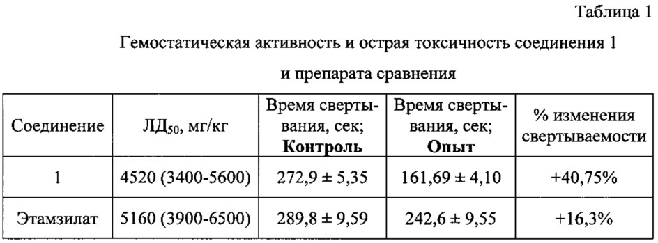 4-(4-метоксифенил)-2-{ 2-[2-оксо-(3-хлорадамантан-1-ил)-этилиден]гидразинил} -4-оксобут-2-еноат натрия, обладающий гемостатической активностью (патент 2663624)