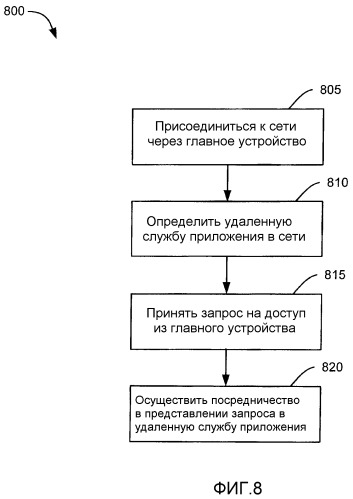 Переносная вычислительная среда (патент 2402801)
