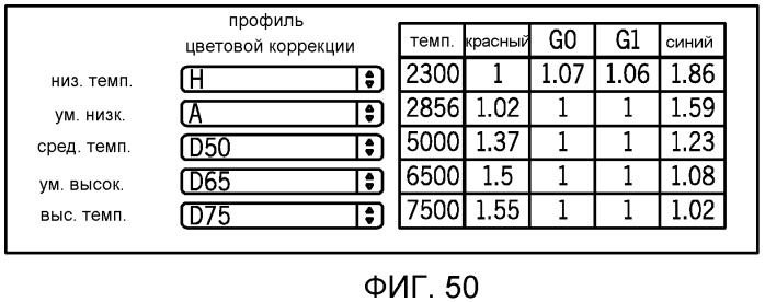 Автоматическая обработка баланса белого с гибким выбором цветового пространства (патент 2537038)