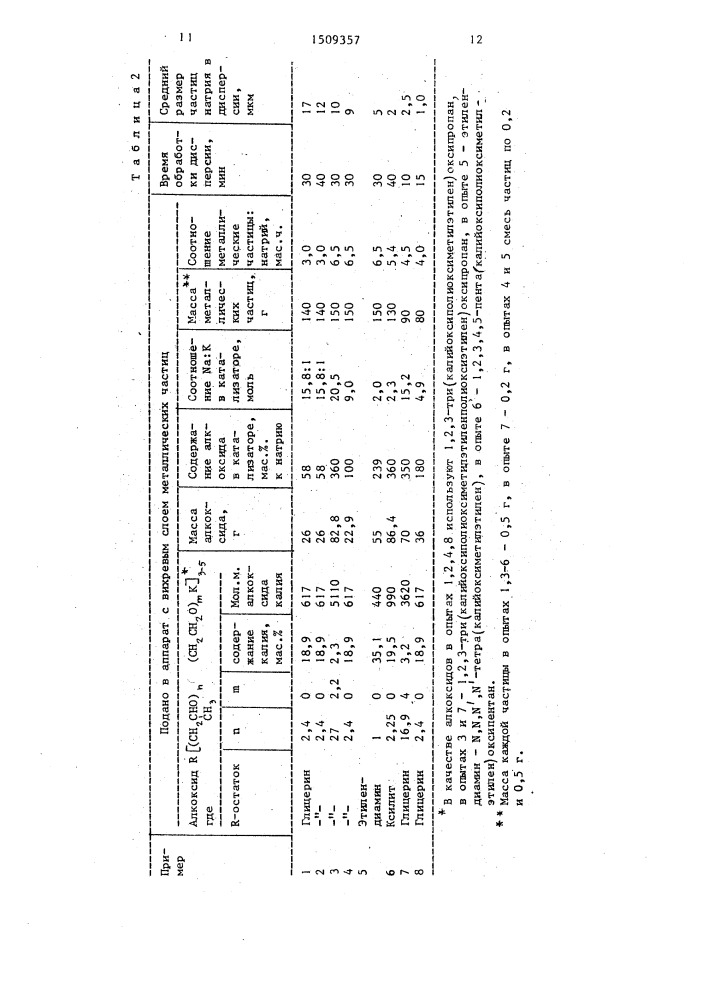 Способ получения катализатора полимеризации диенов (патент 1509357)