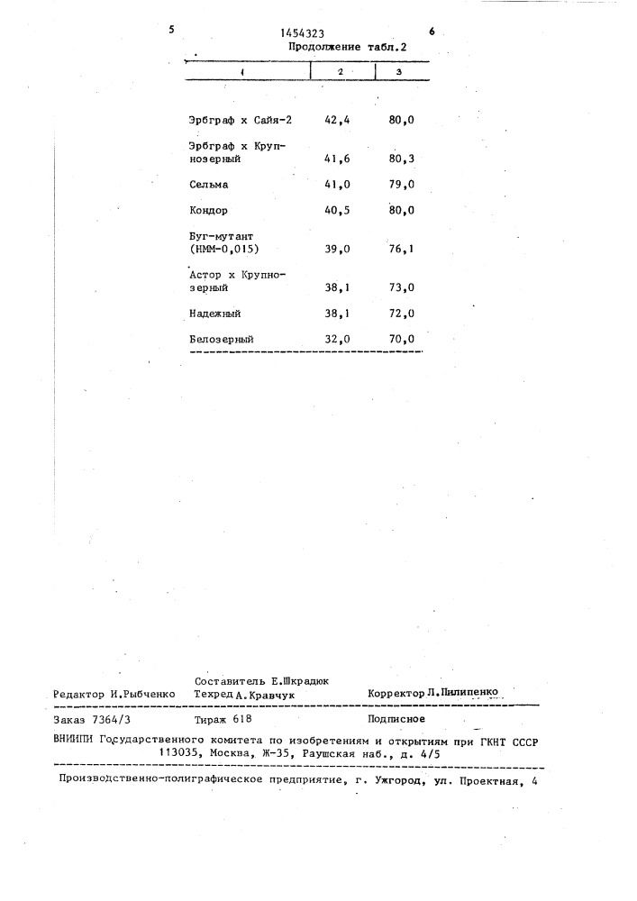 Способ отбора продуктивных форм зерновых культур (патент 1454323)