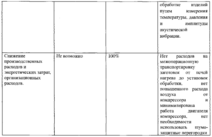 Способ обработки металлических деталей в условиях акустического резонансного воздействия и устройство для осуществления способа (патент 2584618)