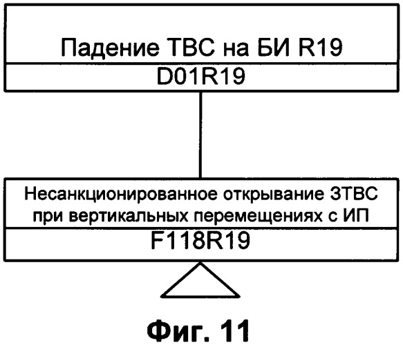 Способ управления опасным технологическим процессом с нестационарными объектами (патент 2335025)