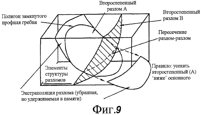 Способ для интерактивной автоматической обработки моделирования разломов, включающий в себя способ для интеллектуального распознавания взаимосвязей разлом-разлом (патент 2414743)