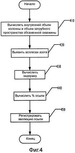 Вычисление задержки с коррекцией осыпи в открытом стволе (патент 2567573)