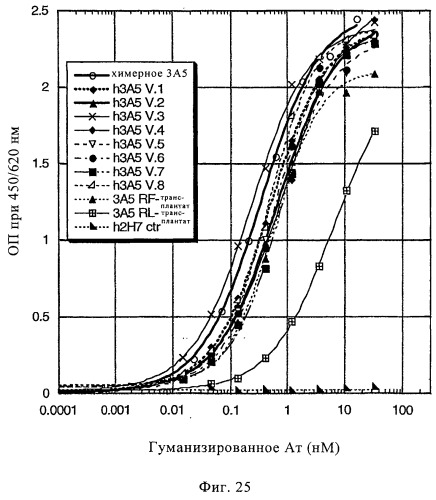 Композиции и способы диагностики и лечения опухоли (патент 2423382)