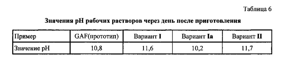 Способ приготовления набора концентрированного проявителя-регенератора для автоматической обработки рентгеновских фотоматериалов (патент 2640042)