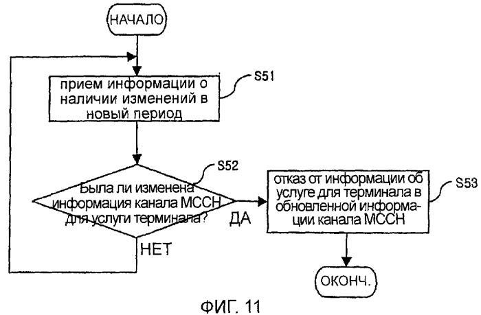 Передача управляющих сообщений при многоточечном обслуживании в беспроводной системе связи (патент 2374768)
