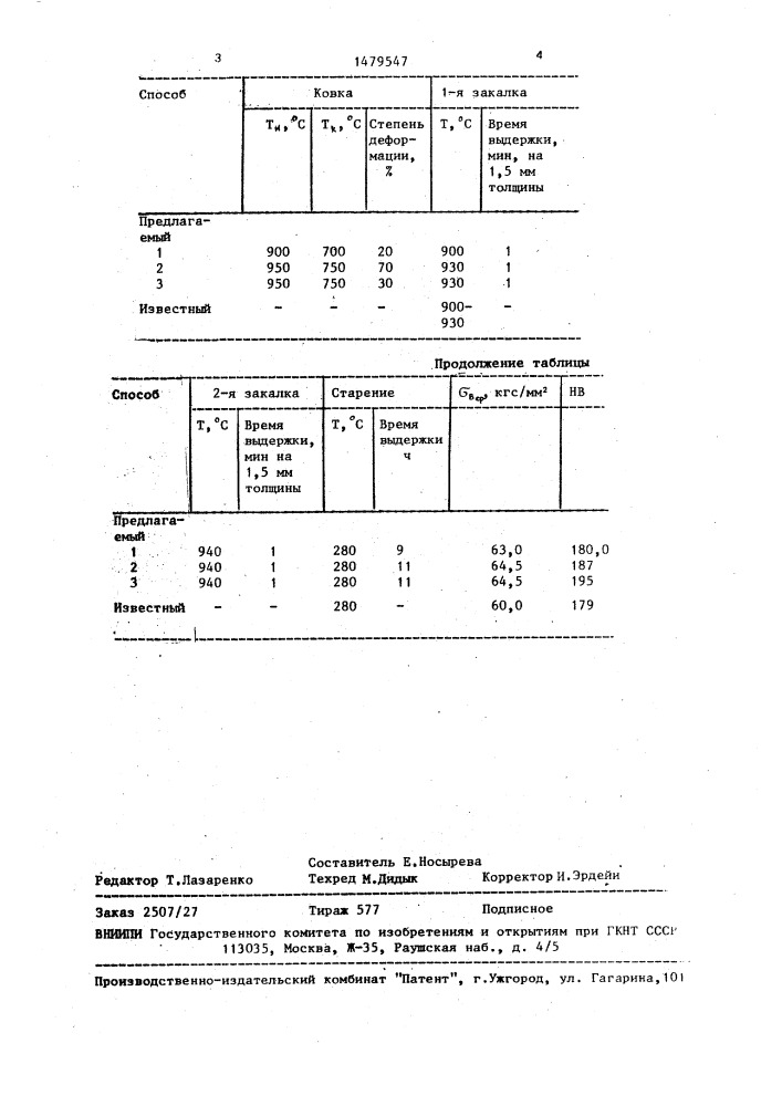 Способ обработки литейных алюминиевых бронз (патент 1479547)