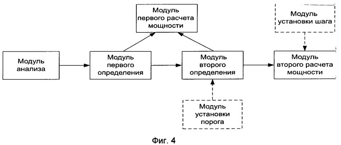 Способ и устройство для управления мощностью при неадаптивной повторной передаче (патент 2515601)
