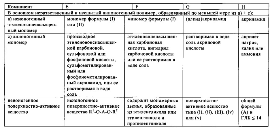 Композиция, содержащая неионогенное поверхностно-активное вещество и ионогенный полимер (патент 2620394)