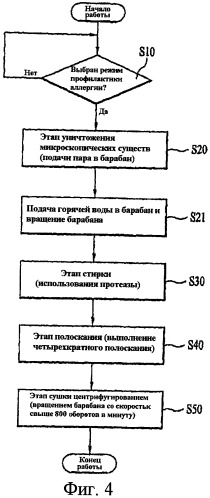 Стиральная машина и способ управления ею (патент 2405873)