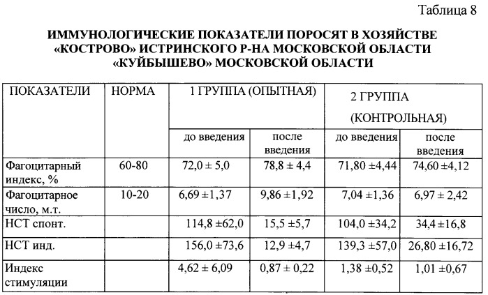 Способ стимуляции роста и повышения резистентности сельскохозяйственных животных (патент 2495565)