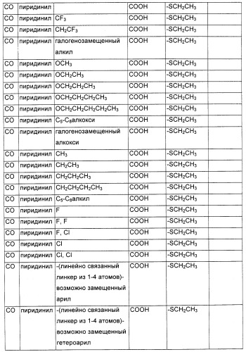 Соединения, являющиеся активными по отношению к рецепторам, активируемым пролифератором пероксисом (патент 2356889)