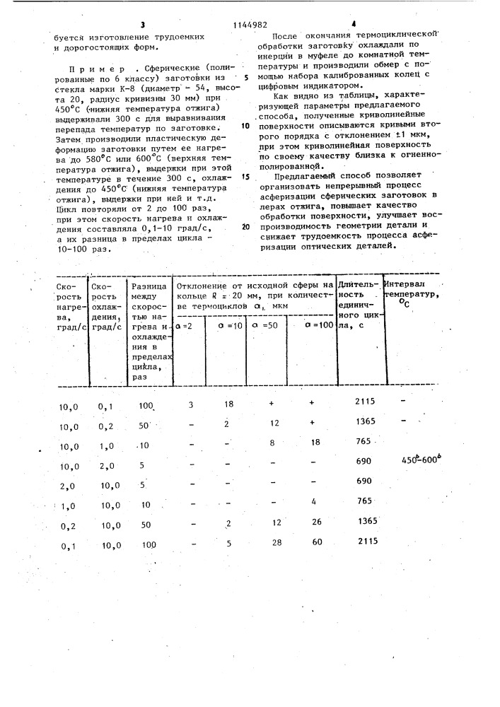 Способ изготовления оптических асферических деталей (патент 1144982)