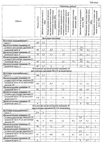 Система поддержания пластового давления (патент 2546706)