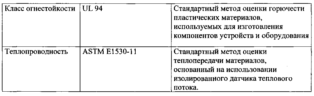 Электроизоляционный материал (патент 2602117)