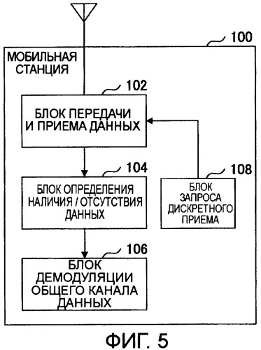 Мобильная станция, сетевое устройство радиодоступа, система мобильной связи и способ приема дискретного приема (патент 2416164)