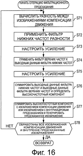 Устройство и способ обработки изображений (патент 2527751)