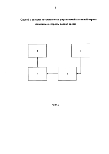 Способ и система автоматически управляемой активной охраны объектов со стороны водной среды (патент 2577089)