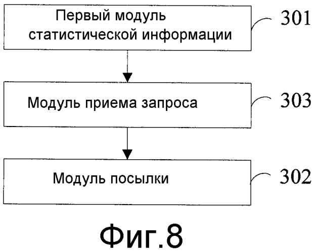 Способ, узел управления сетевым доступом и система для приема и посылки информации о нагрузке (патент 2561145)