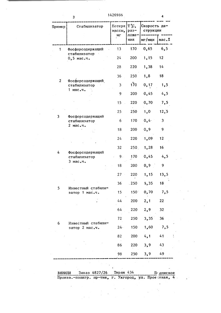 Полимерная композиция (патент 1426986)