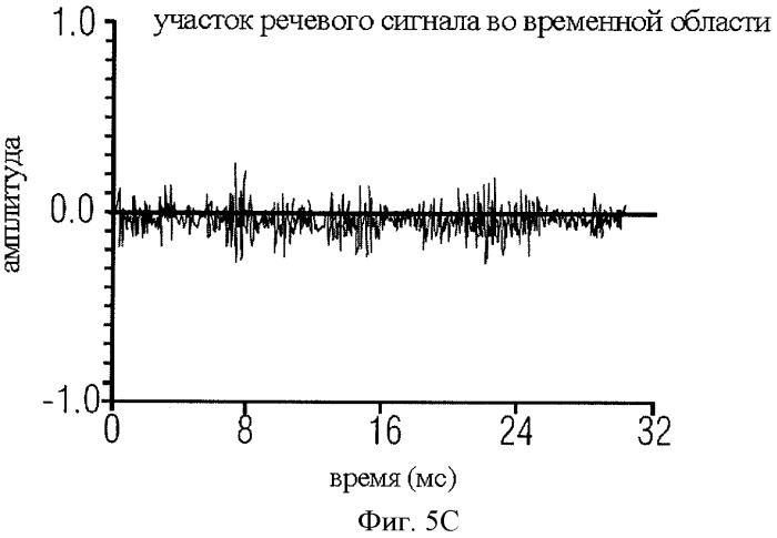 Аудиокодер для кодирования аудиосигнала, имеющего импульсоподобную и стационарную составляющие, способы кодирования, декодер, способ декодирования и кодированный аудиосигнал (патент 2439721)