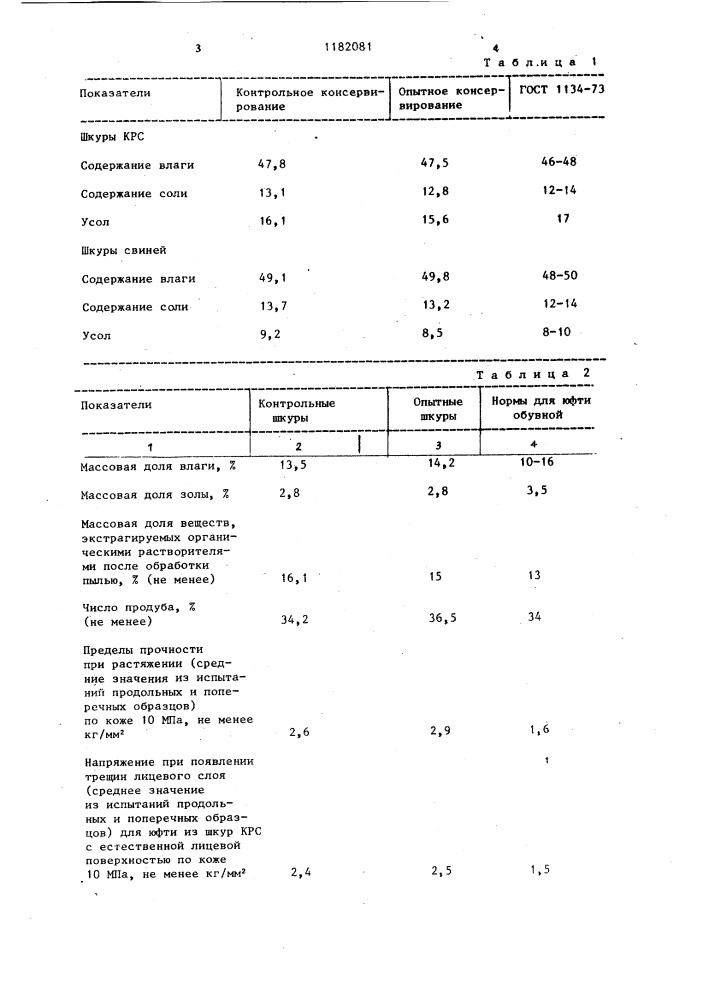 Средство для консервирования шкур (патент 1182081)