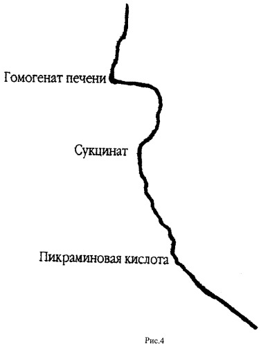 Способ получения веществ, стимулирующих клеточное дыхание (патент 2472775)