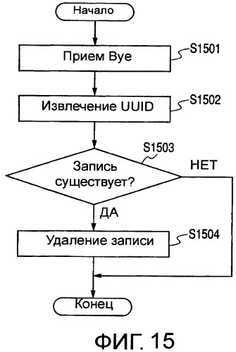 Аппаратура обработки информации, устройство, способ управления аппаратурой обработки информации и носитель хранения данных (патент 2448422)