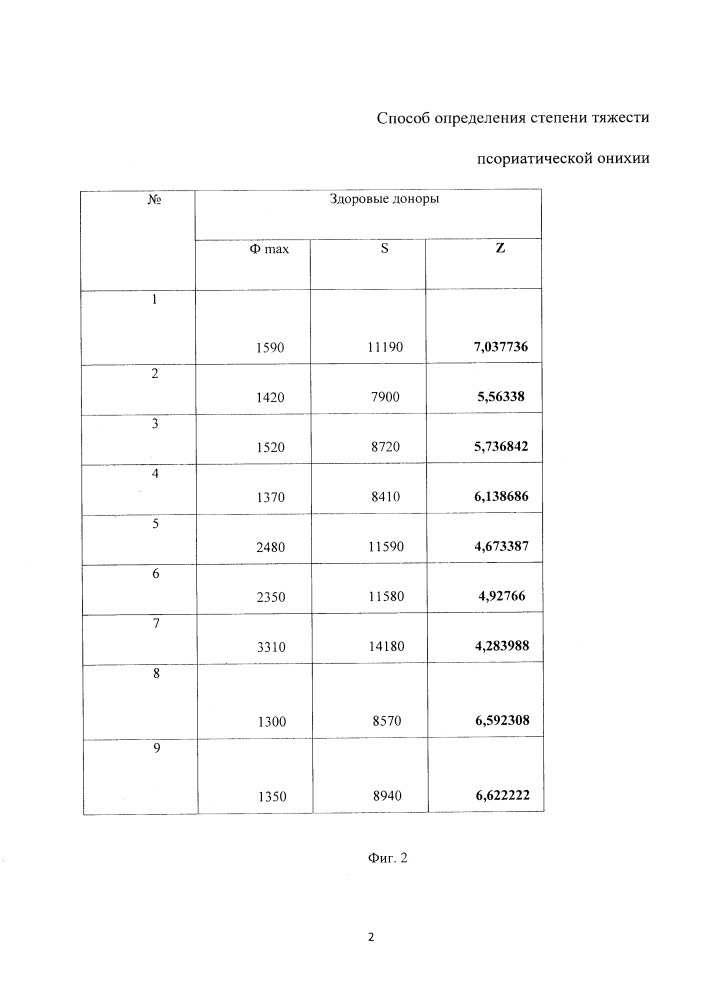 Способ определения степени тяжести псориатической онихии (патент 2650599)