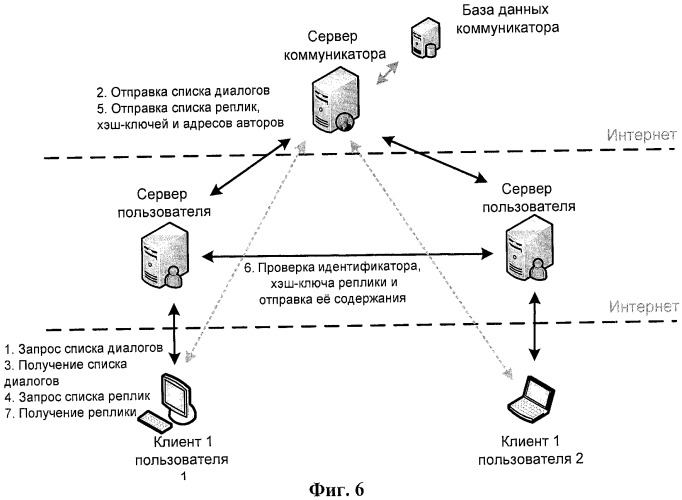 Универсальная система многофункциональной коммуникации с использованием информационных объектов и сервисных служб (патент 2451992)