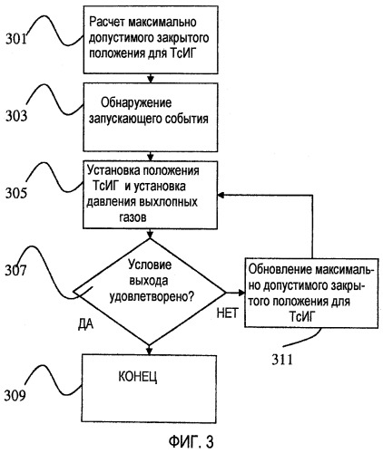 Способ управления двигателем с турбиной с изменяемой геометрией (патент 2426896)