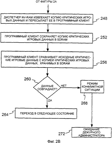 Динамическая энергонезависимая память с произвольным доступом (патент 2352001)