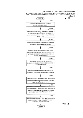 Система и способ улучшения характеристик двигателя с турбонаддувом (патент 2579520)