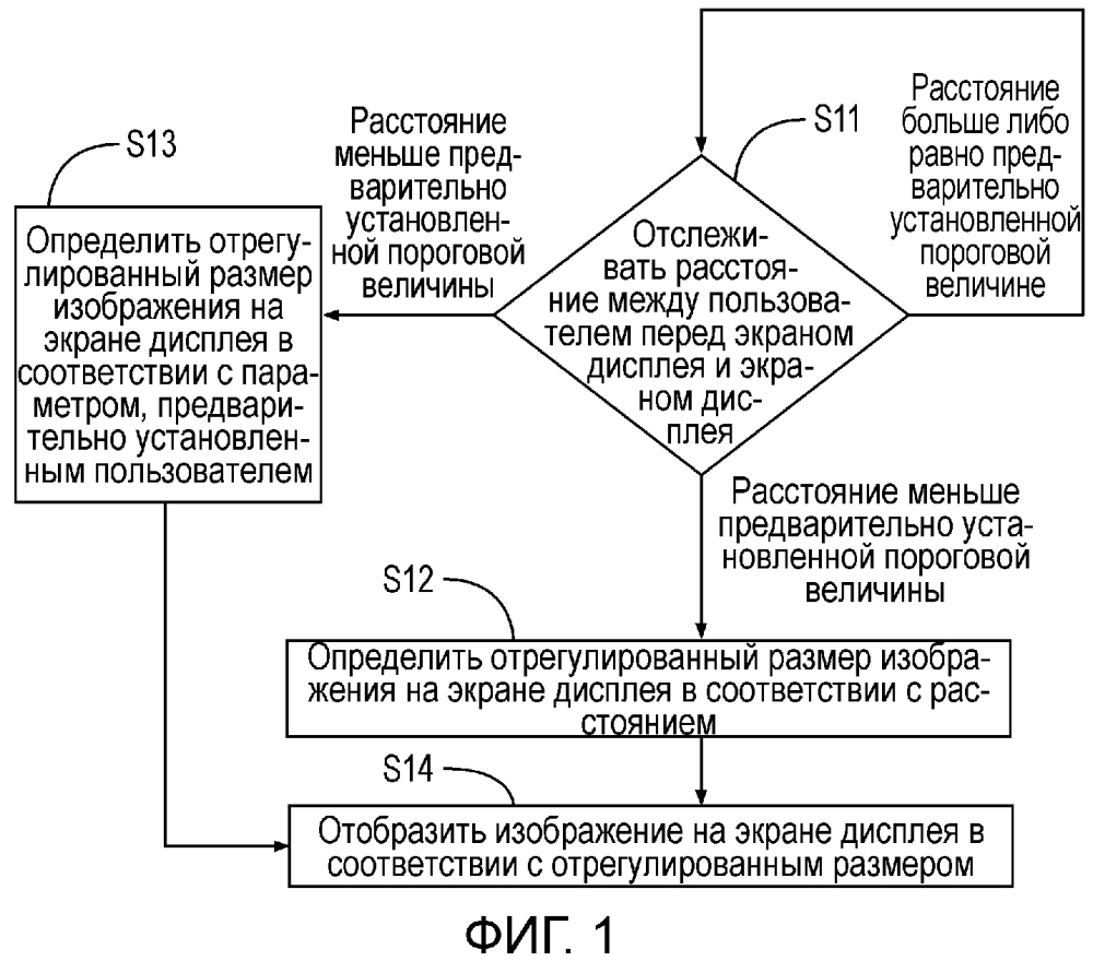 Способ и устройство для регулирования и отображения изображения (патент 2642344)